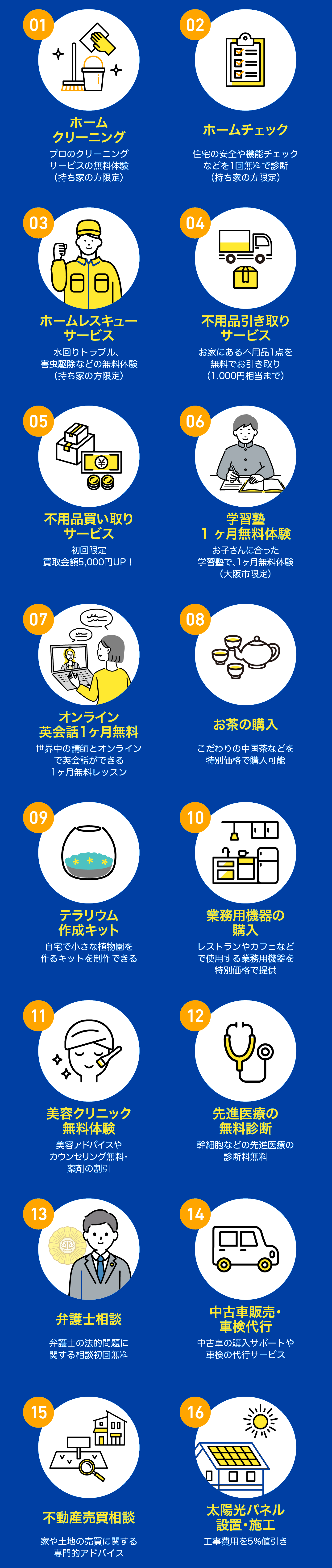 特典一覧